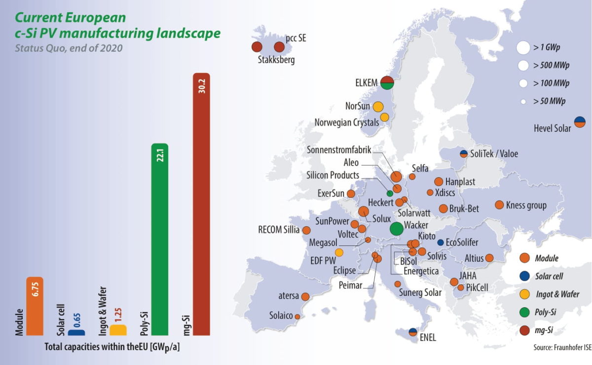 The weekend read: EU solar manufacturing – The time is now