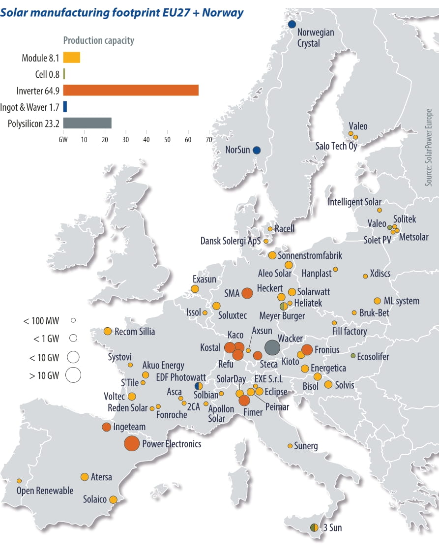 The great EU solar manufacturing reset