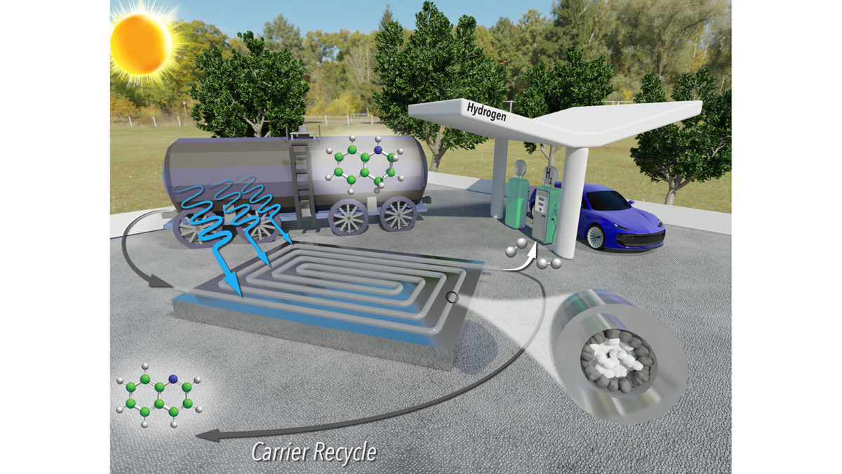 Novel tech for extracting hydrogen gas from liquid carriers