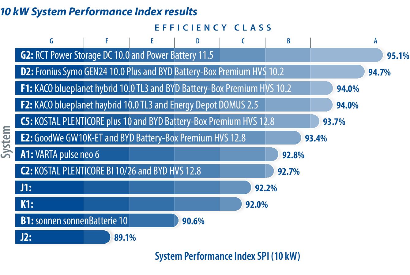 Weekend read: Batteries are getting better