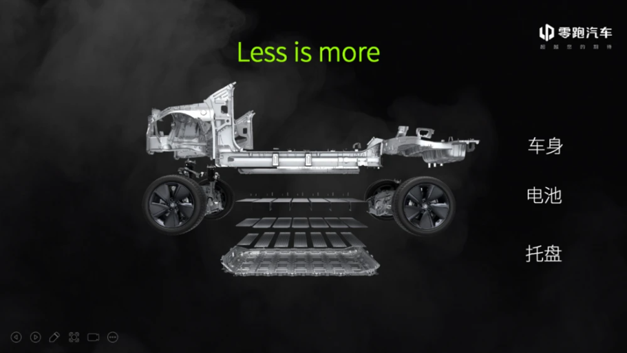 EV | China first CTC chasis leads the global power battery into the 3.0 era