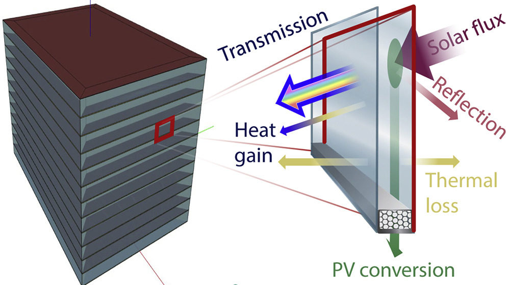PV windows cut energy use by 40% in glazed buildings, says NREL