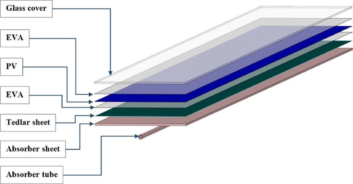 Photovoltaic thermal panel with overall efficiency of 83% via MXenes nanofluid