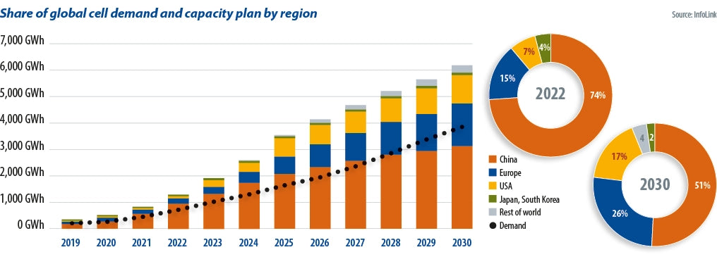 Weekend read: the scramble for lithium
