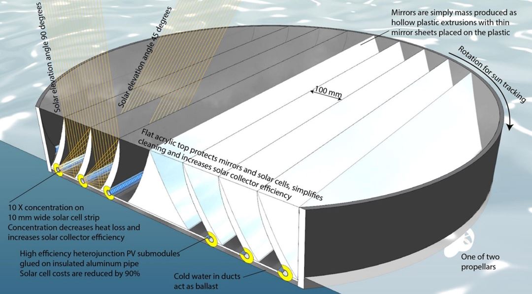 Floating concentrating photovoltaic thermal system for carbon capture