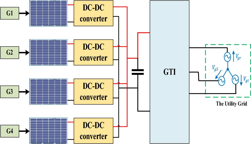 New MPPT approach for multi-string PV systems under partial shading
