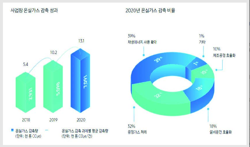 반도체 산업과 ESG 지표, 앞으로의 과제는?