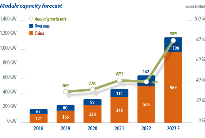 A survival guide for solar SMEs
