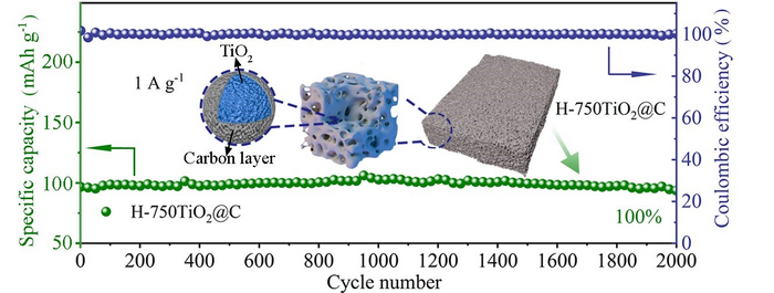 Latest advances in sodium-ion battery research
