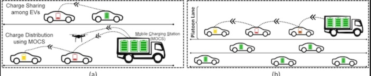 The mobility rEVolution: Charging on the go via peer-to-peer system to reduce range anxiety