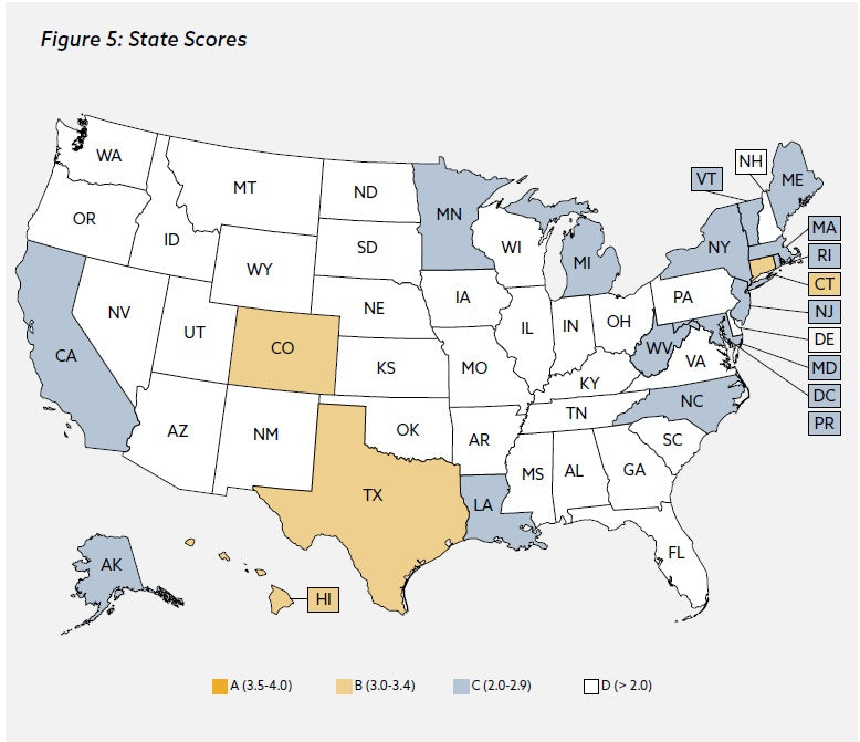 Most states are doing a less than stellar job at deploying microgrids
