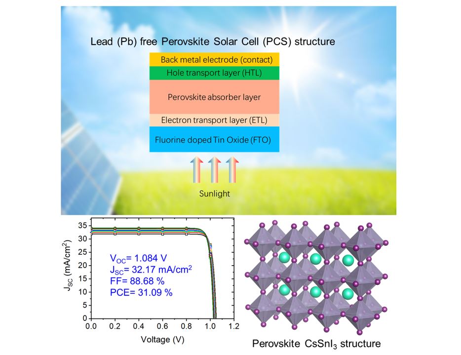 New perovskite solar cell design promises 31.09% efficiency