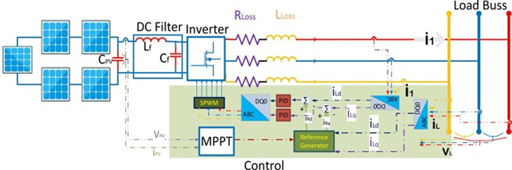 Tecnica master-slave per l’impiego di inverter paralleli negli impianti fotovoltaici