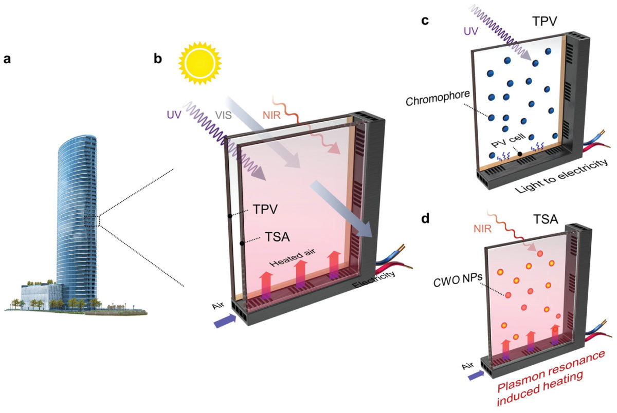 Solar window generates electricity, thermal energy