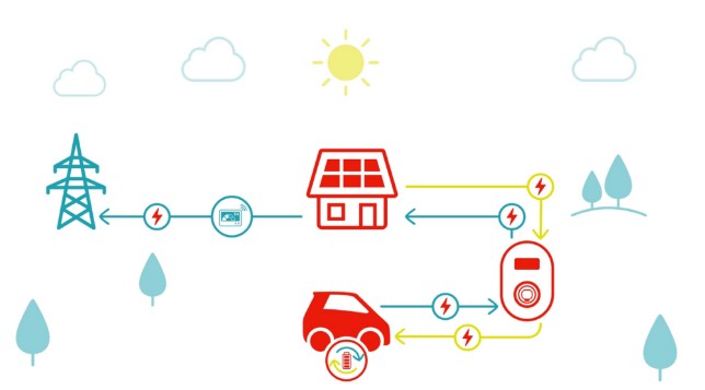 Píldoras solares: en Alemania quieren carga bidireccional hogareña para coches, primas de riesgo fotovoltaicas altas en la India y tecnología de reacción térmica australiana