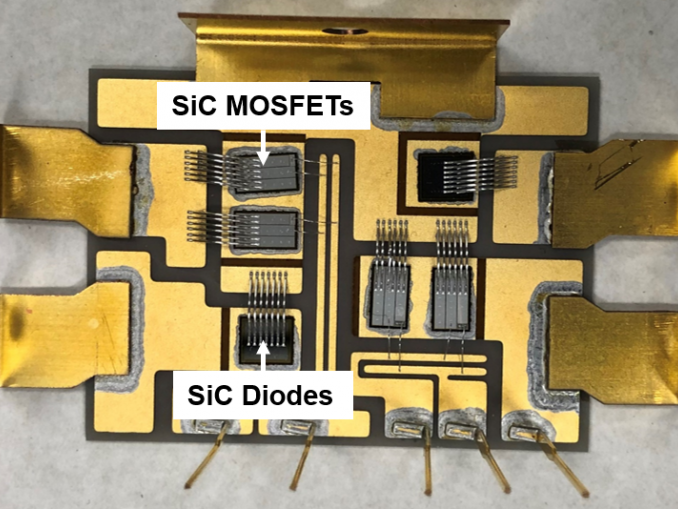 Silicon Carbide in Solar Energy