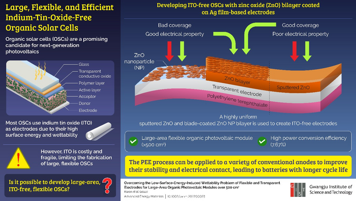 ITO-free organic solar cells for large modules