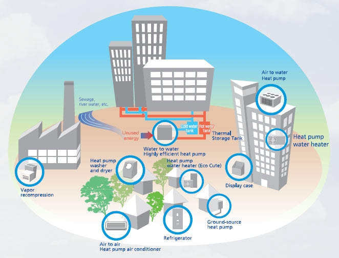 Energy Conservation Systems