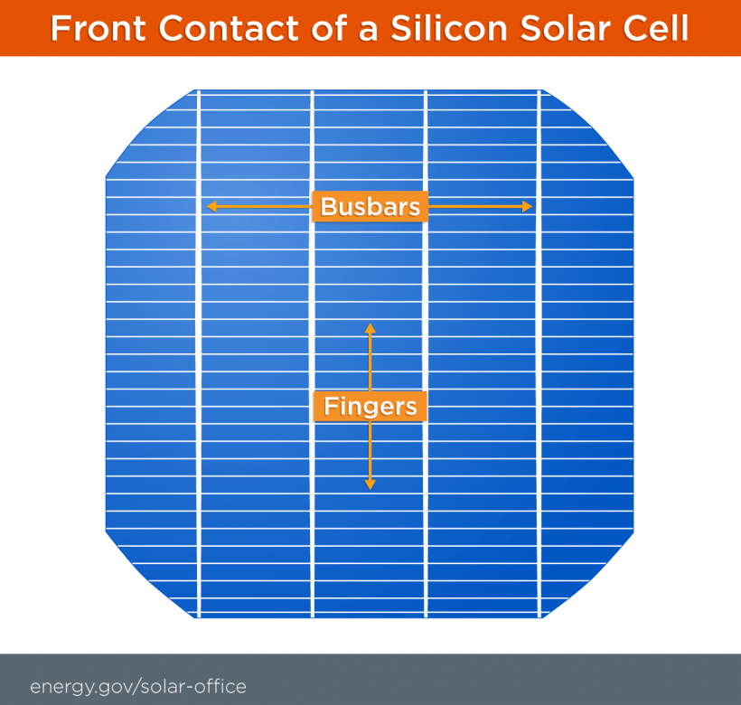 Solar Photovoltaic Manufacturing Basics