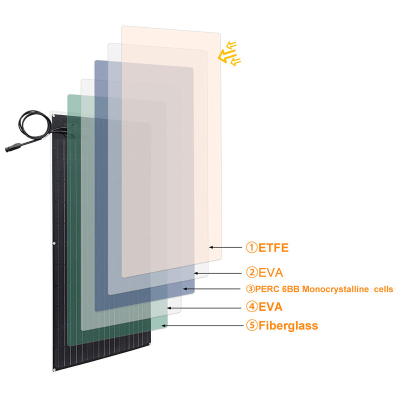 100W ETFE Semi-Flexible Solar Panel Kit 1065*545*4mm