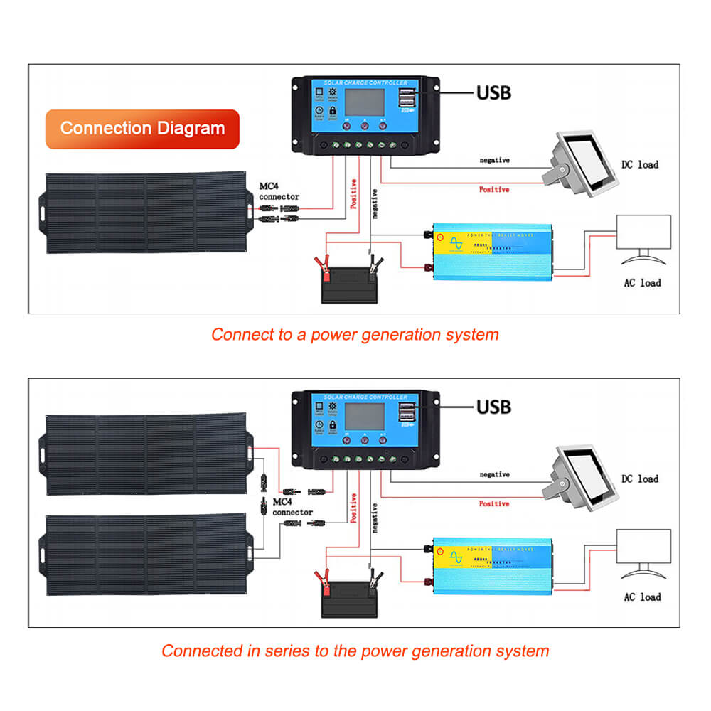 Solarparts@ Mono integrated foldable solar charger 19.8V/260W