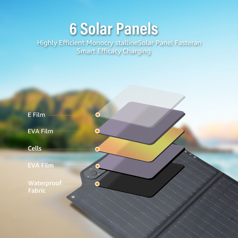 Solarparts@ Mono integrated foldable solar charger 19.8V/50W