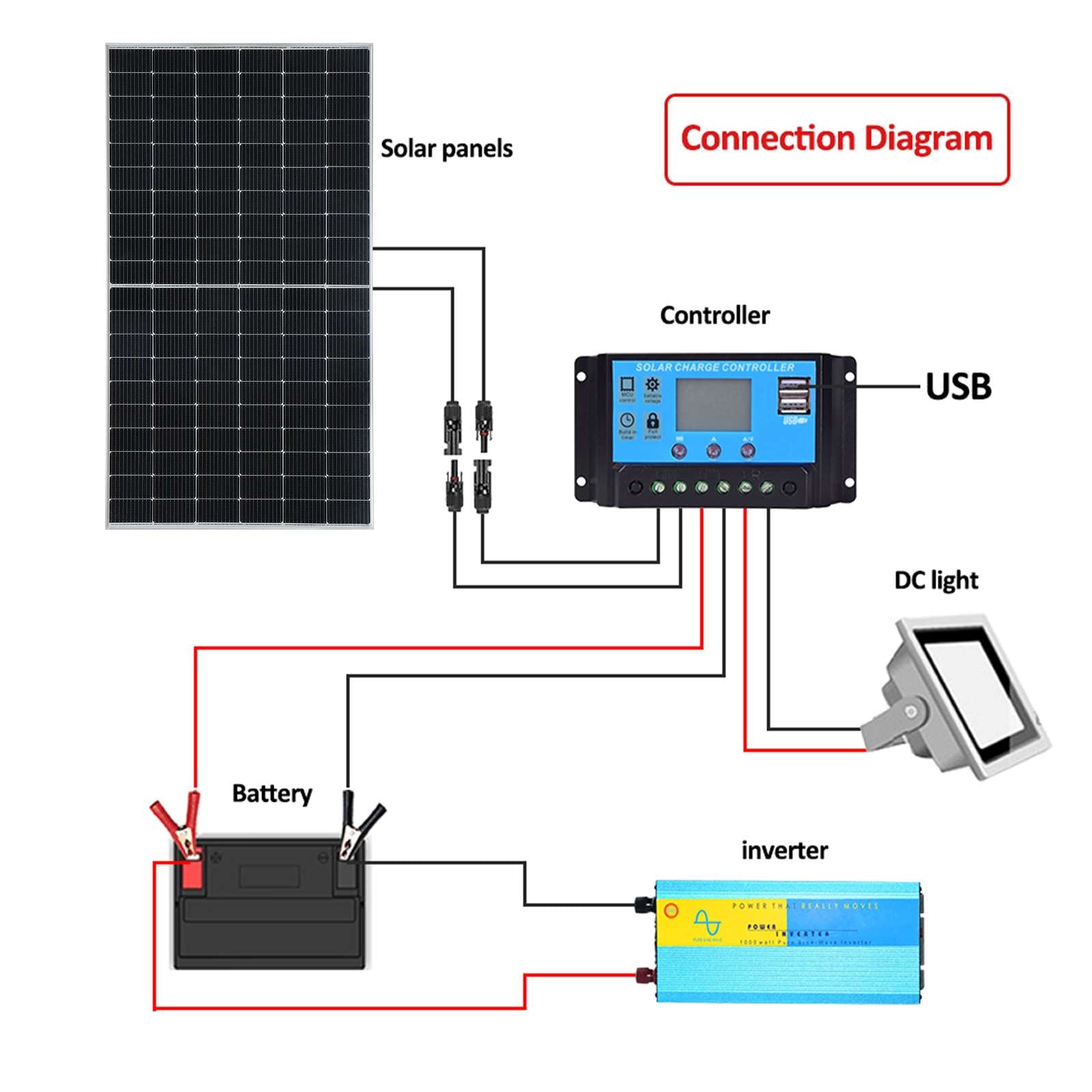 SOLARPARTS OEM 450W GLASS PANEL FOR SOLAR PLANT