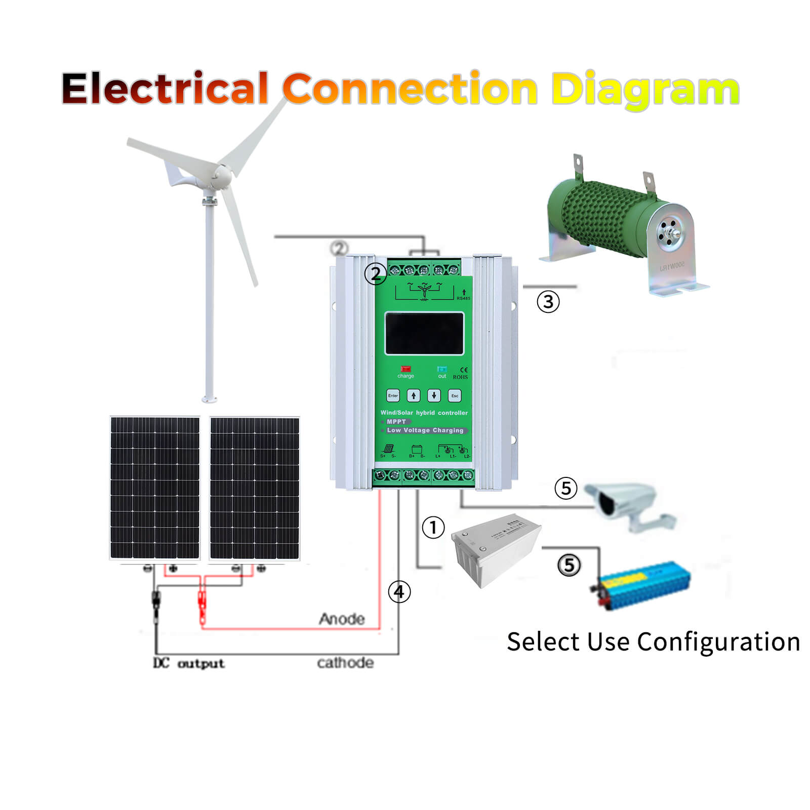 Solarparts Easy installation 300W wind solar hybrid system stacked groundeco batteries solar-wind hybrid home system