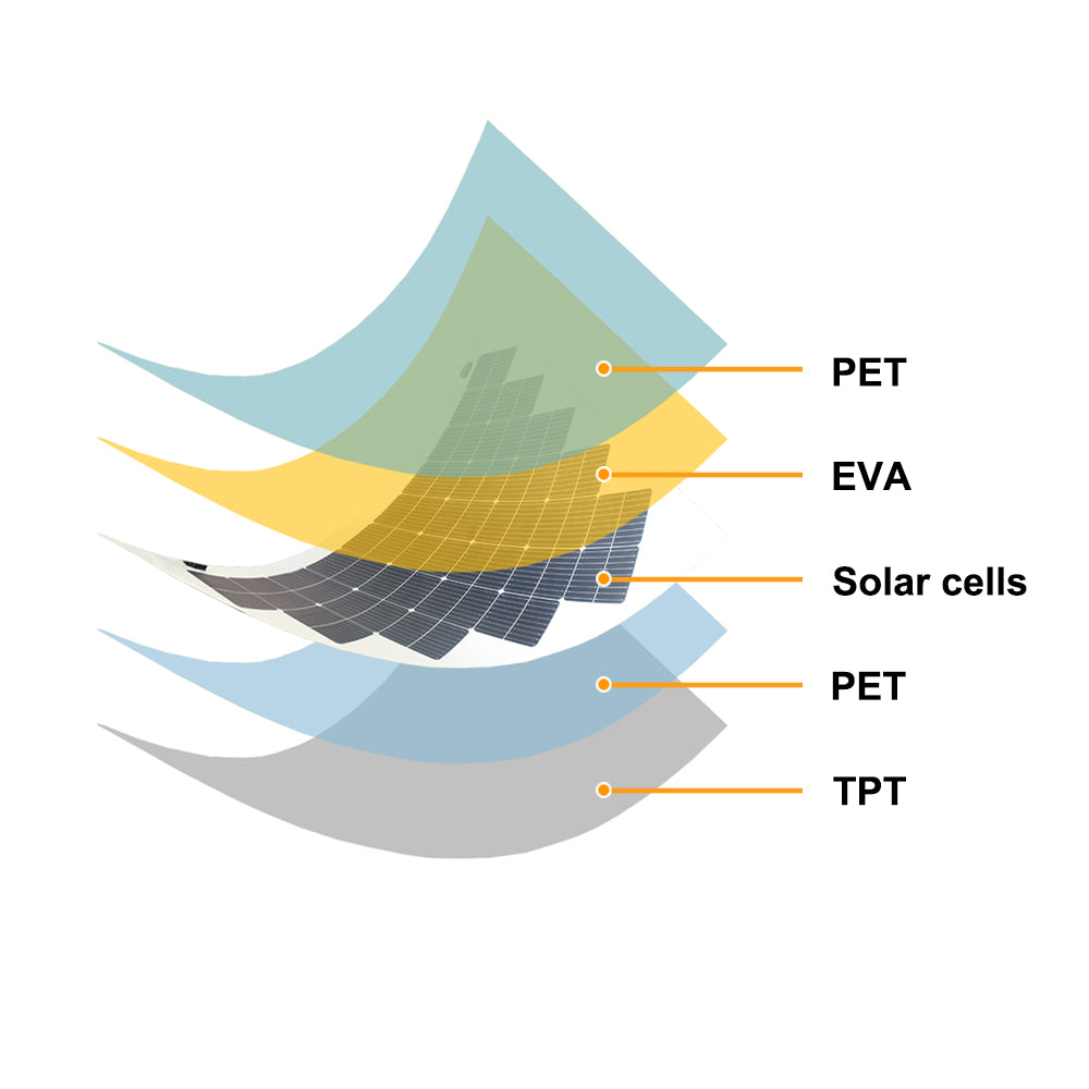 Flexible triangle solar panel 34.1V/170W