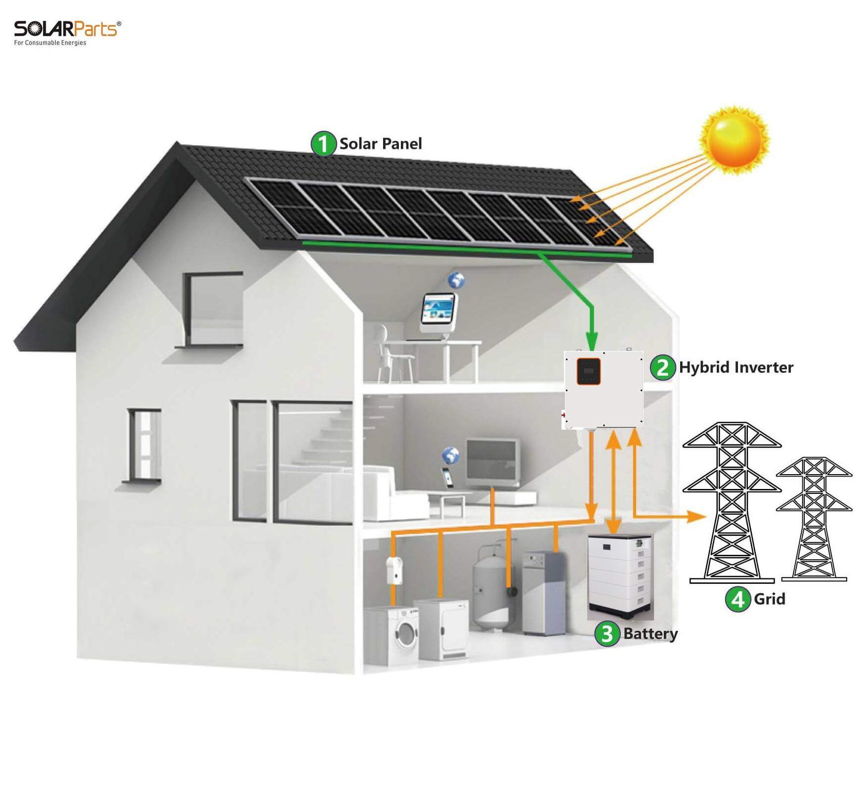 Solarparts 10kw Household Grid-connected Energy Storage System