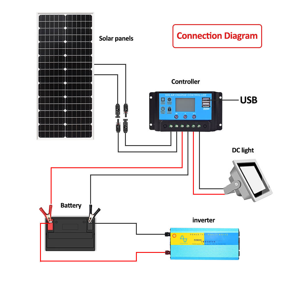 Solarparts Mono glass solar panel 19.8V/50W 810*360*25mm with junction box and MC4 0.9M cable