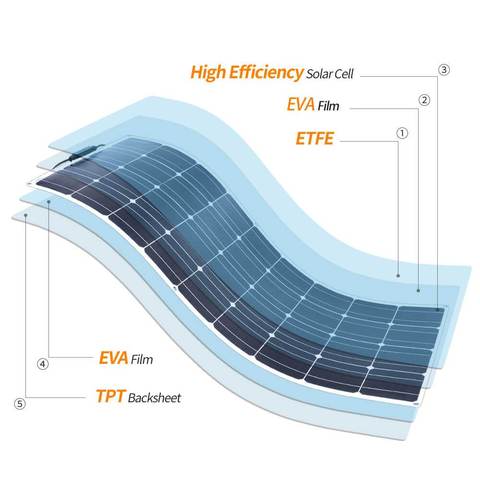 structural diagram of solar panel