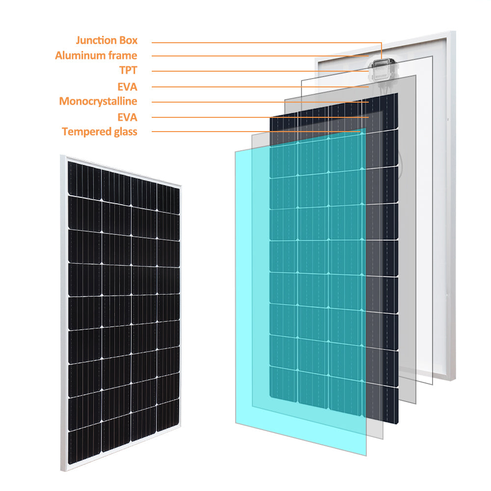 Solarparts mono glass solar panel 19.8V/150W,1140*700*25mm