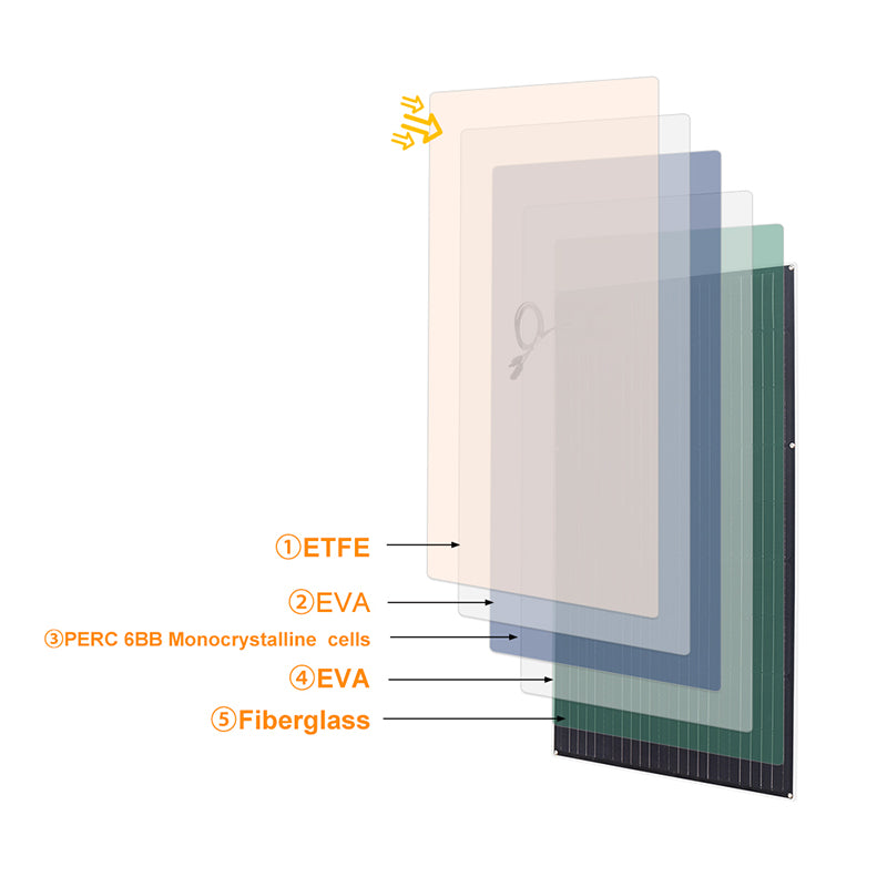 structural diagram of solar panel