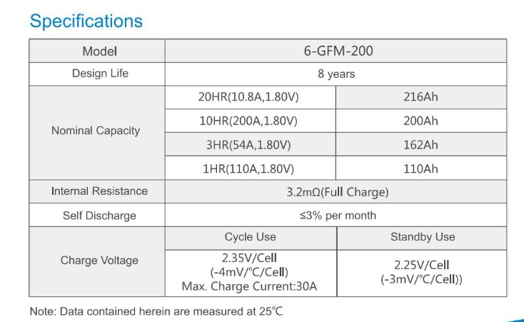 Solarparts@AGM Batteries Lead-Acid 6-GFM-200