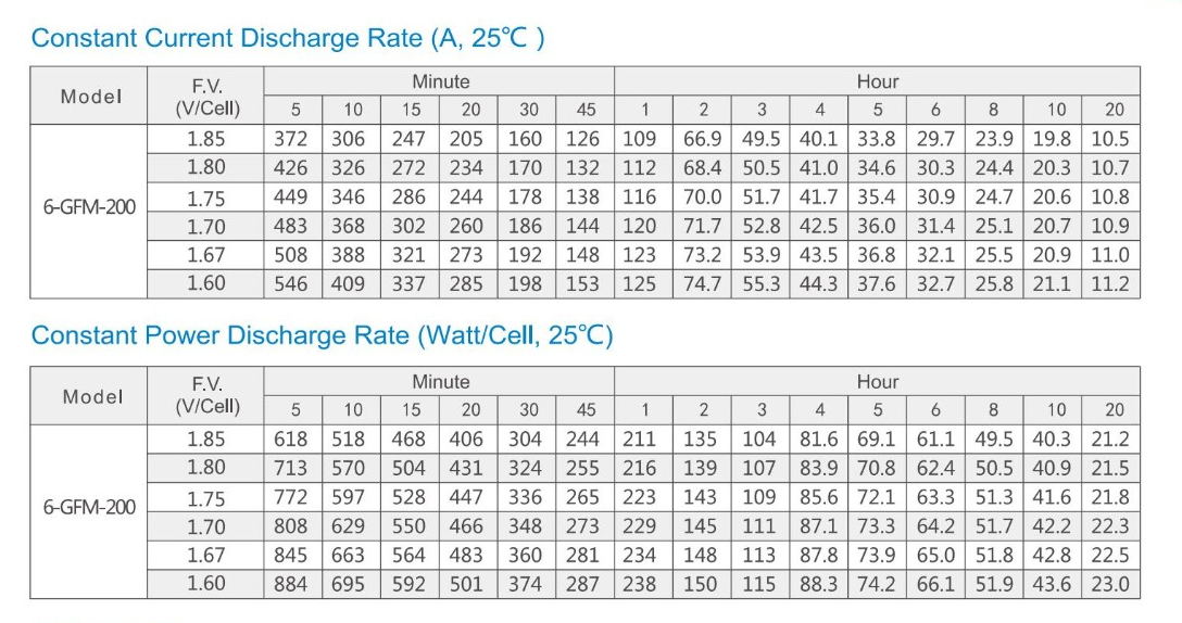 Solarparts@AGM Batteries Lead-Acid 6-GFM-200