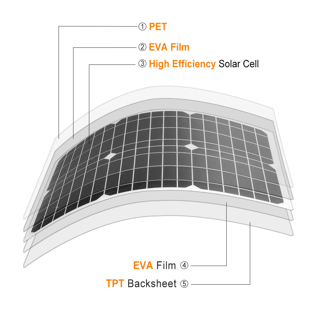 Xinpuguang@_Mono flexible solar panel 18V 30W 510*330*3MM