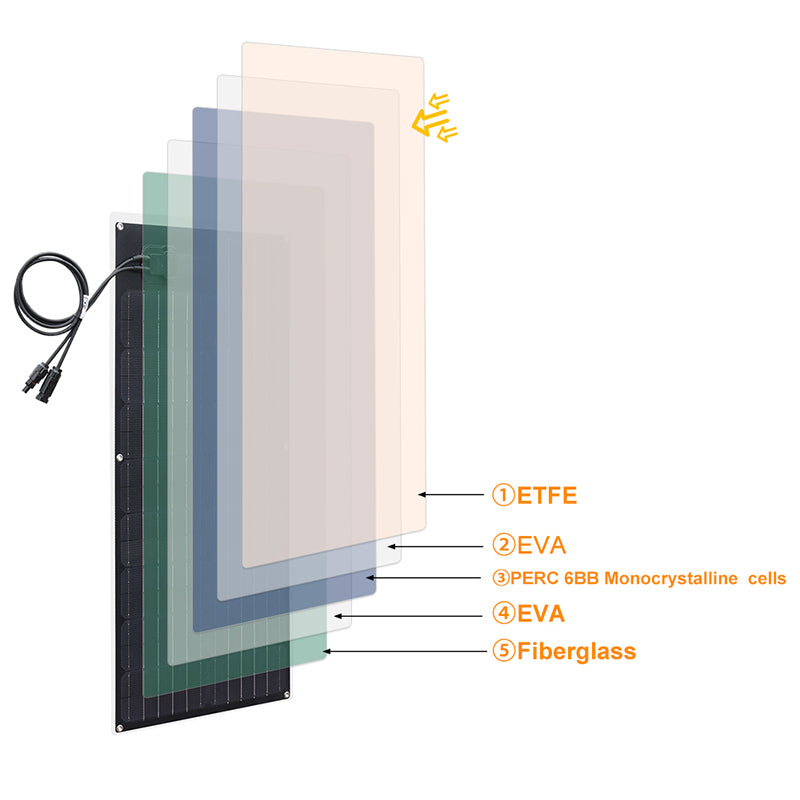 structural diagram of solar panel