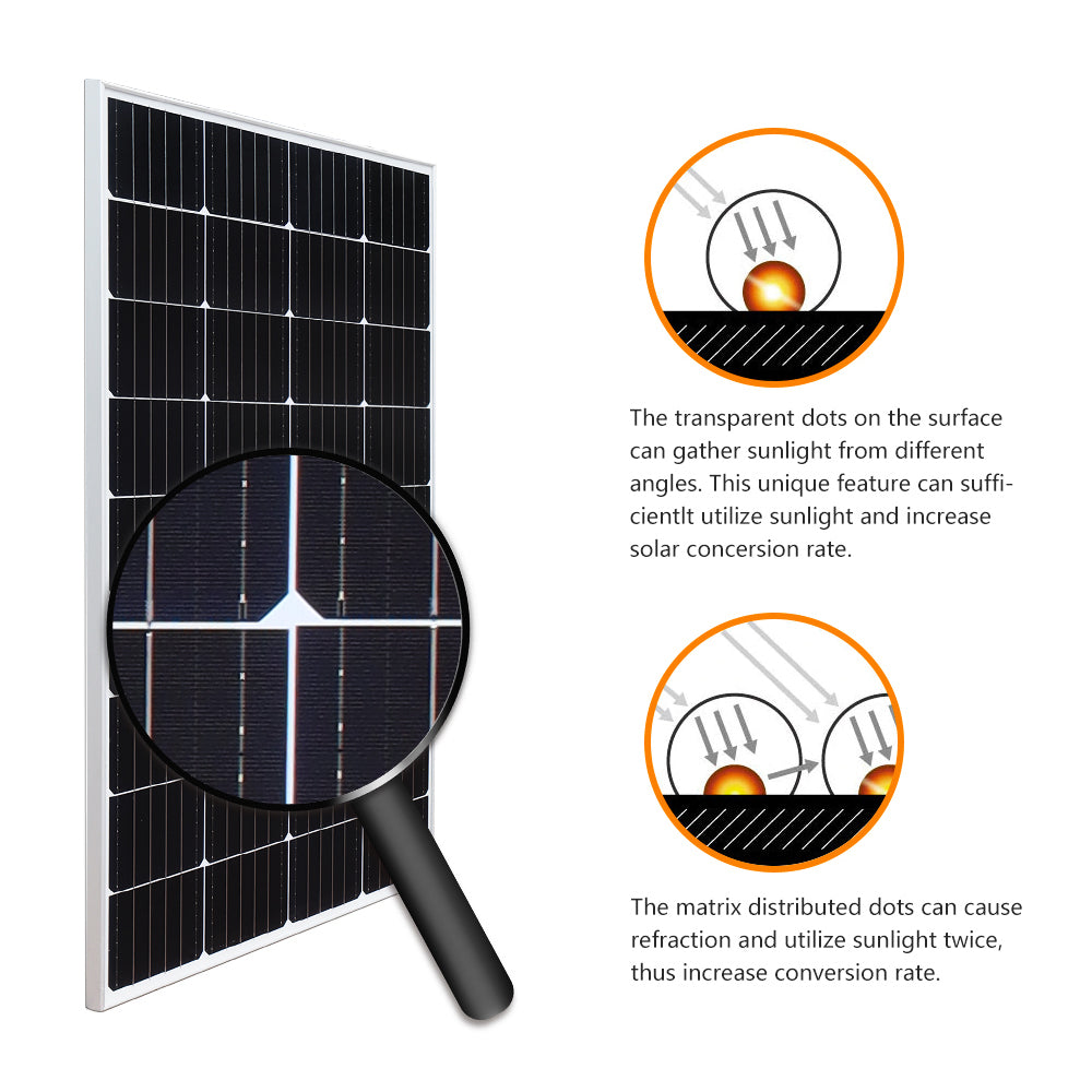 Solarparts mono glass solar panel 19.8V/150W,1140*700*25mm