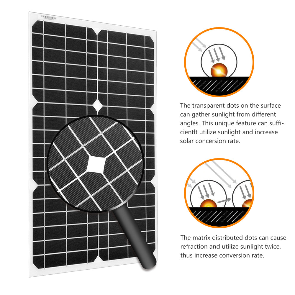 Xinpuguang@_Mono flexible solar panel 18V 30W 510*330*3MM