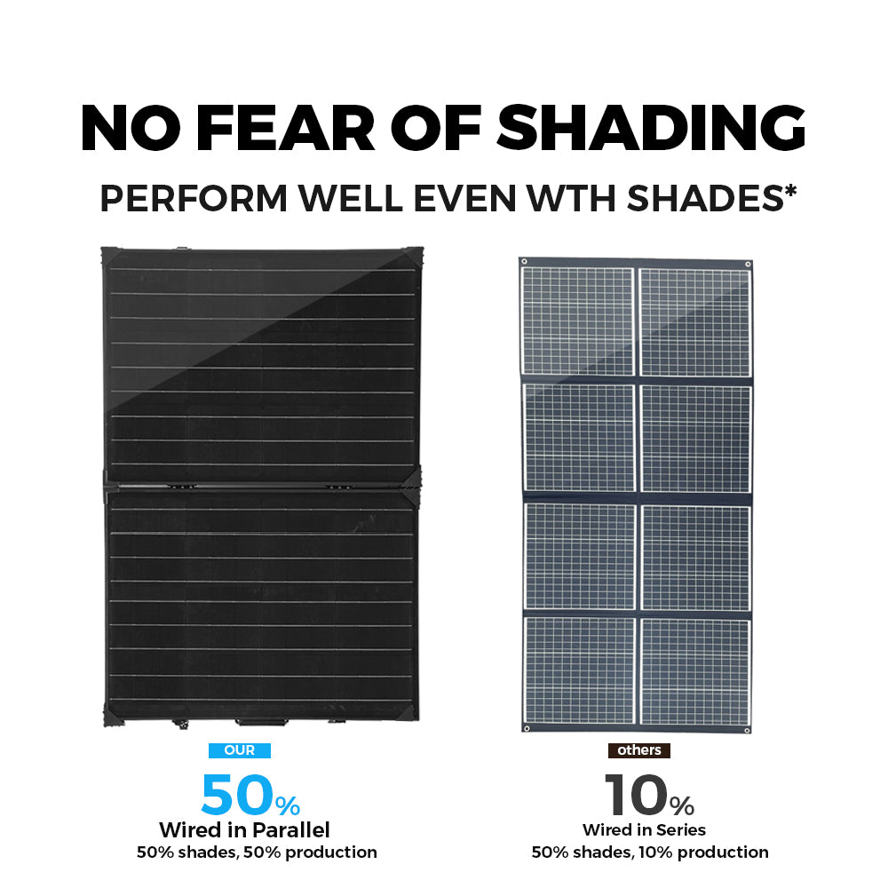 Mono foldable 2*50W solar charger 100w 18v 680*510*25mm