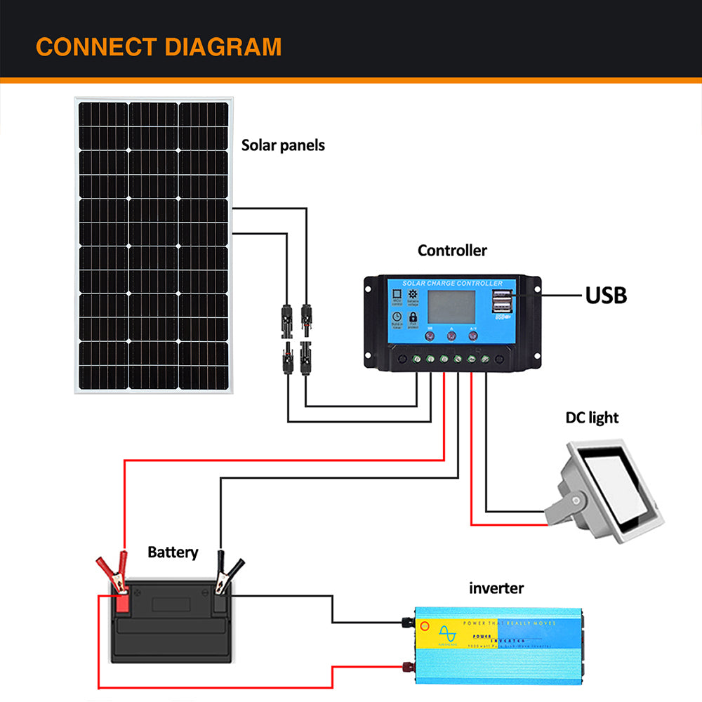 Solarparts mono glass solar panel 34.2V/360W,1540*1134*35mm