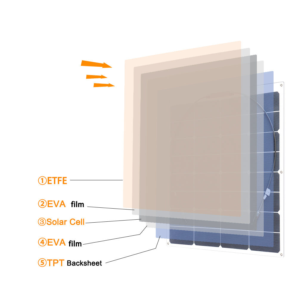 structure diagram of solar panel