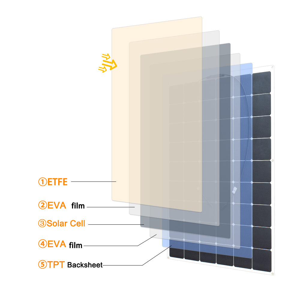 structural diagram of solar panel