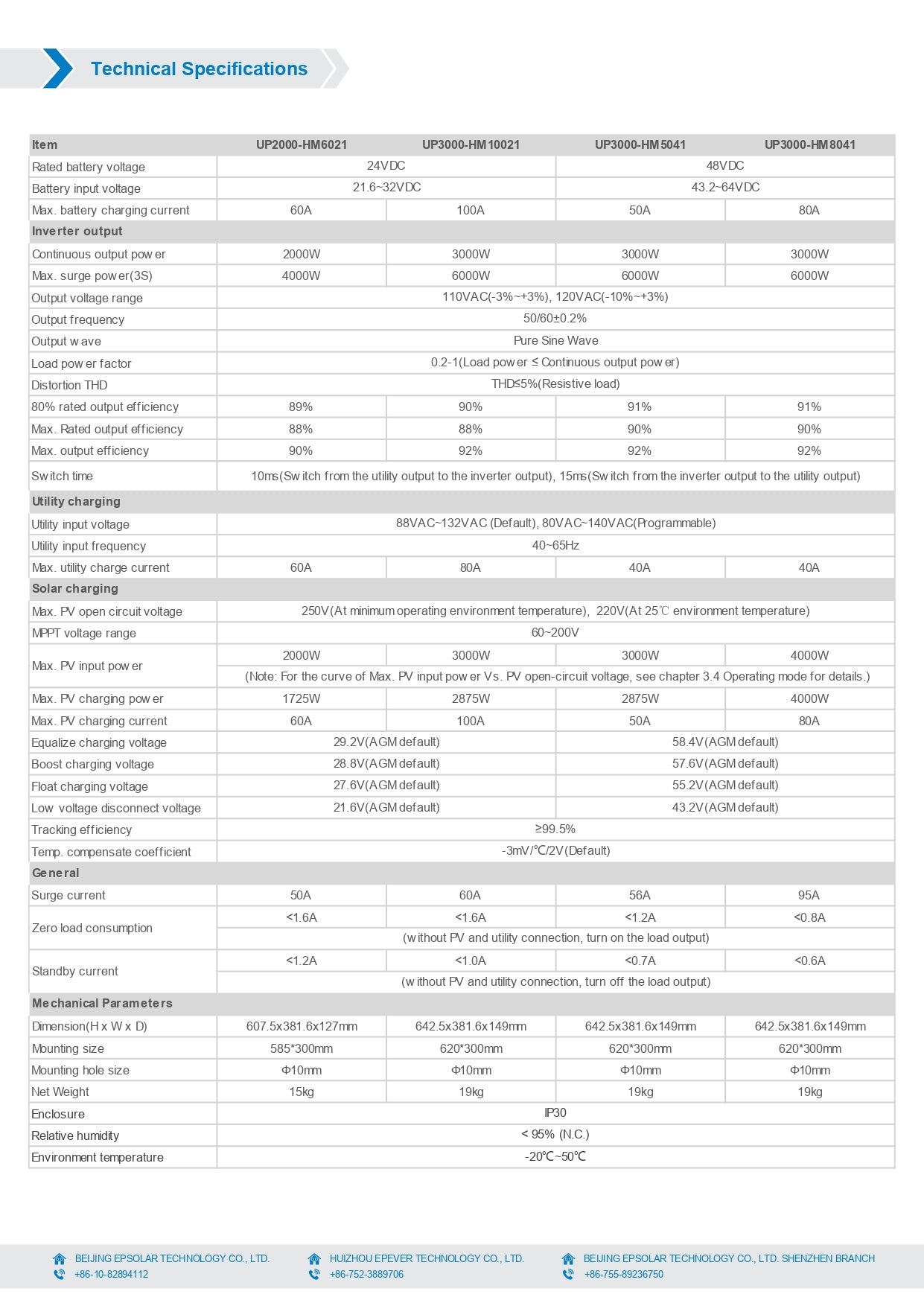Chaodun@Hybird Inverter HI-3 110/120VAC 2000W~3000W