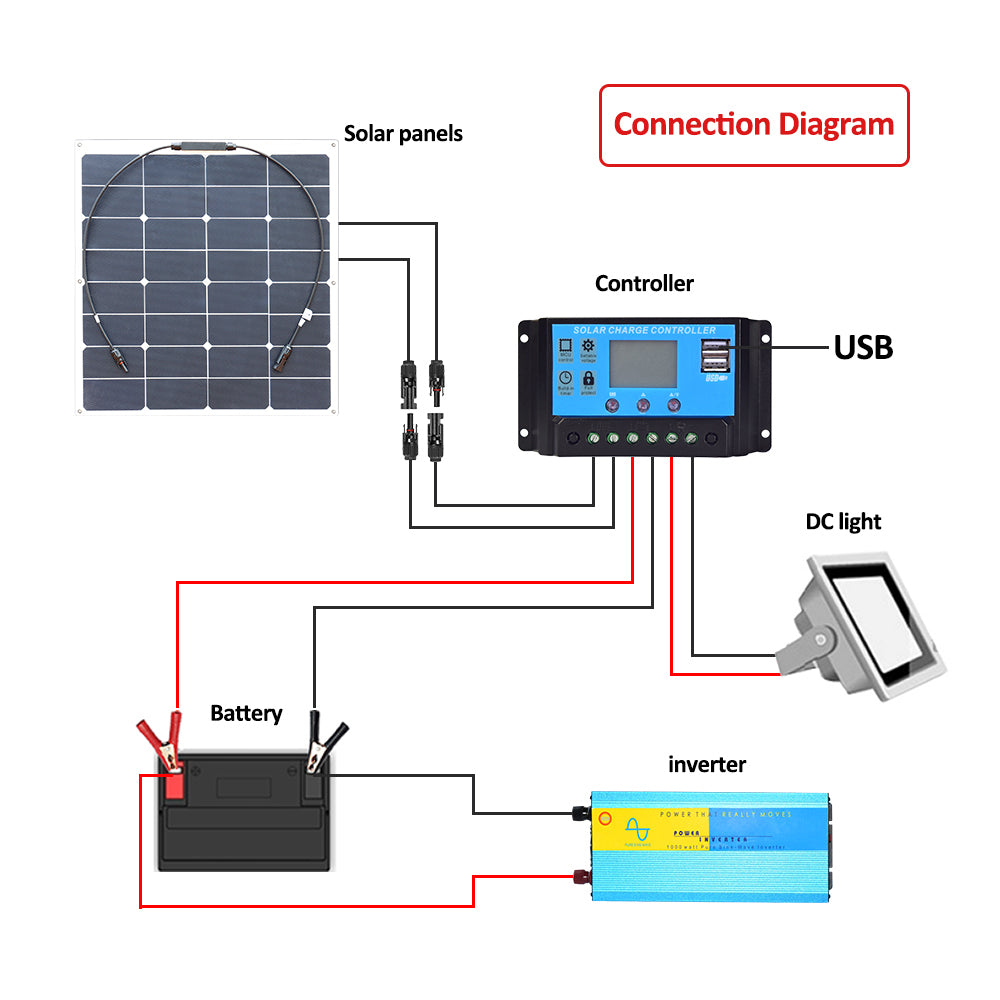 connection diagram of solar panel