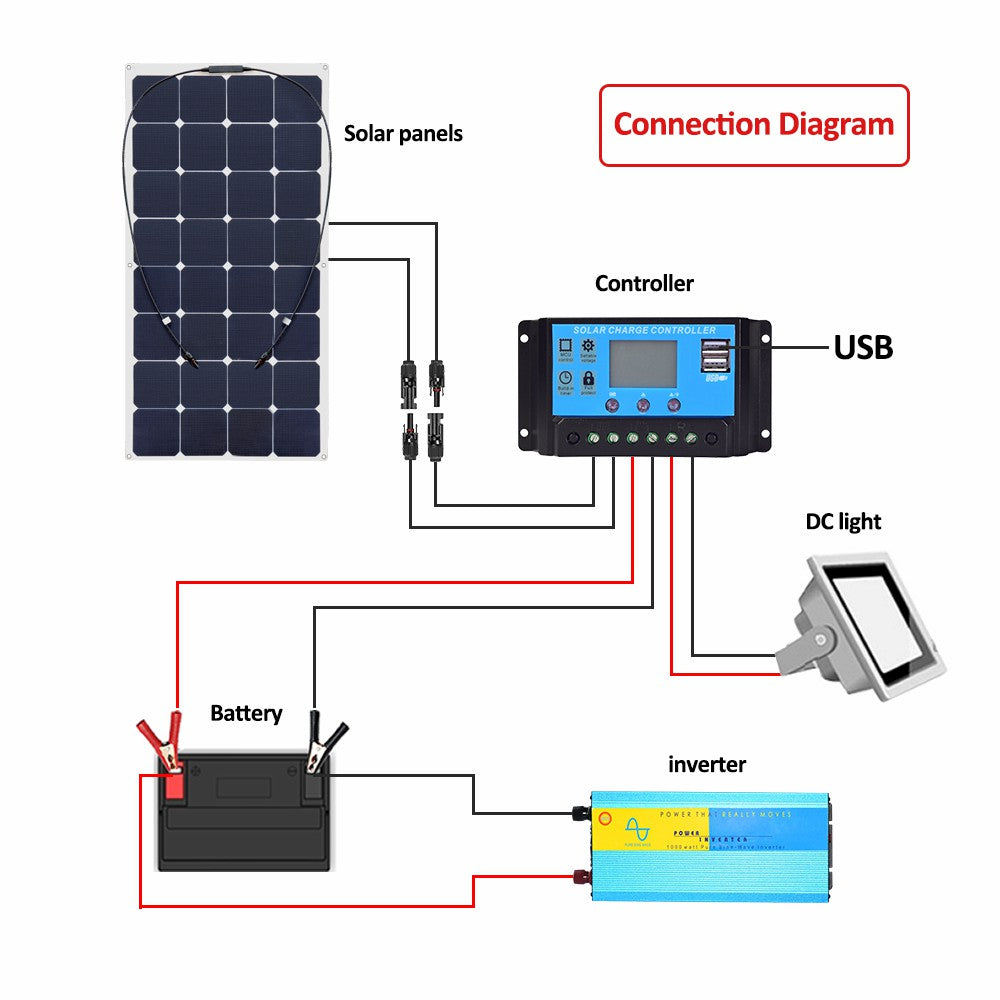 connection diagram of solar panel