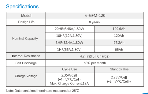 Solarparts@AGM Batteries Lead-Acid 6-GFM-120