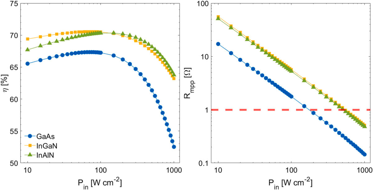 Optical photovoltaic converters for power transmission systems