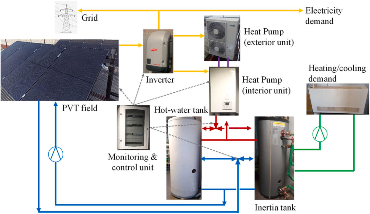 Nouvelle conception de systèmes PVT couplés à une pompe à chaleur air-eau réversible